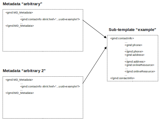 ../../_images/xlink-mechanism.png